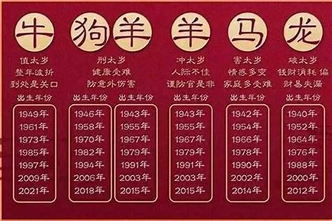 1965年出生 生肖|1965年出生的属什么生肖